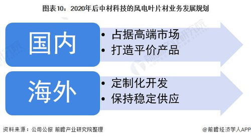 2021年中國風(fēng)電葉片行業(yè)龍頭企業(yè)分析 中材科技以定制化服務(wù)綁定高端客戶